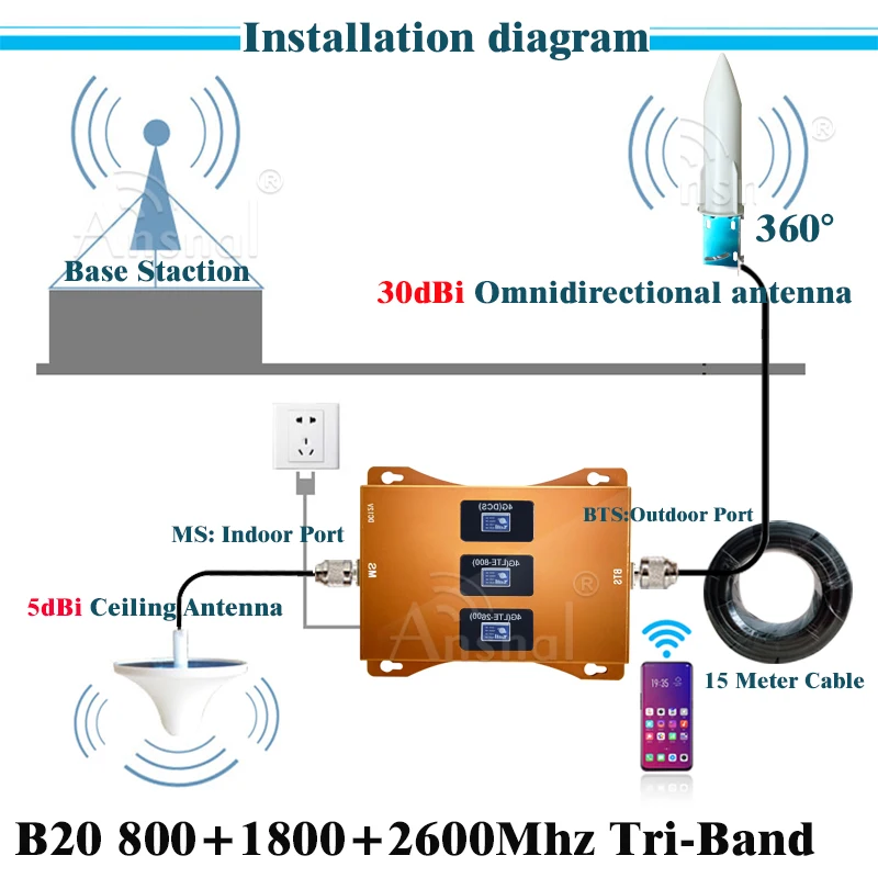 Усилитель сотового сигнала LTE B20 800 1800 трехдиапазонный усилитель 4G репитер gsm 2g 3g 4g