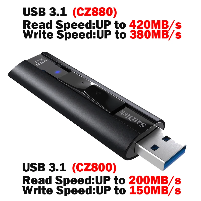 SanDisk EXTREME PRO USB 3 1 твердотельный накопитель 64 гб 128 256 гб|USB флэш-накопители| |