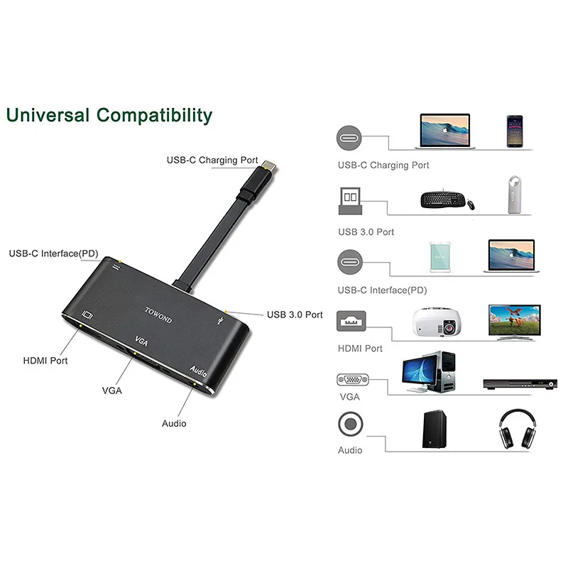USB C к HDMI/VGA концентратор Тип док-станция адаптер комбинированный PD кабель с 3 0 HDMI VGA