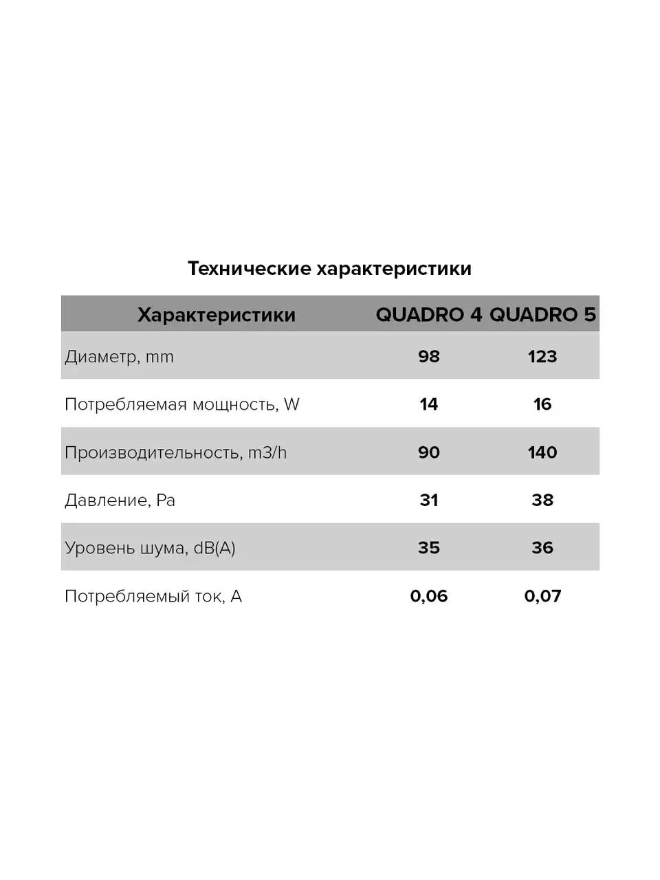 Вентилятор осевой вытяжной ERA QUADRO 4C-02 с обратным клапаном шнуровым тяговым