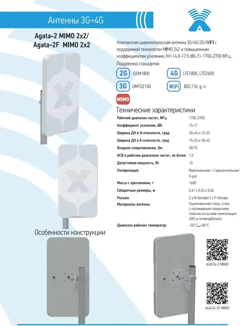 Антенна 3G\4G LTE Антэкс AGATA 2F MIMO 2x2 широкополосная панельная антенна 4G/3G/2G (15 17 dBi 75 Ом )