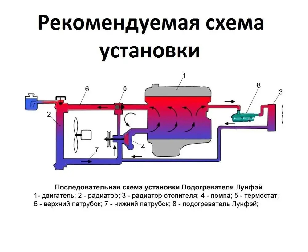 Подогреватель Лунфэй с помпой 2 кВт | Автомобили и мотоциклы