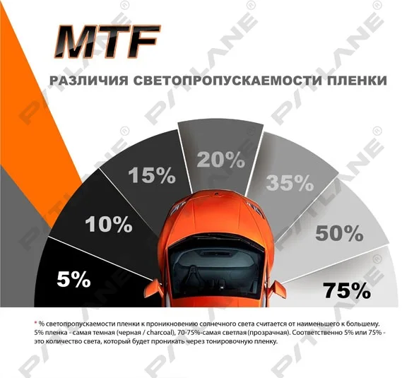Оригинальная Автомобильная оконная пленка 0 75*3 м MTF тонировка автомобильных окон