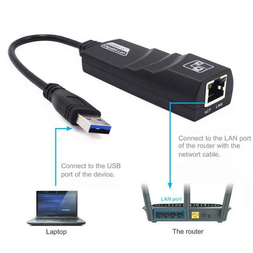 Оптовая продажа/10 шт. USB 3 0 до 100/1000 Мбит/с гигабитный RJ45 Ethernet LAN сетевой адаптер