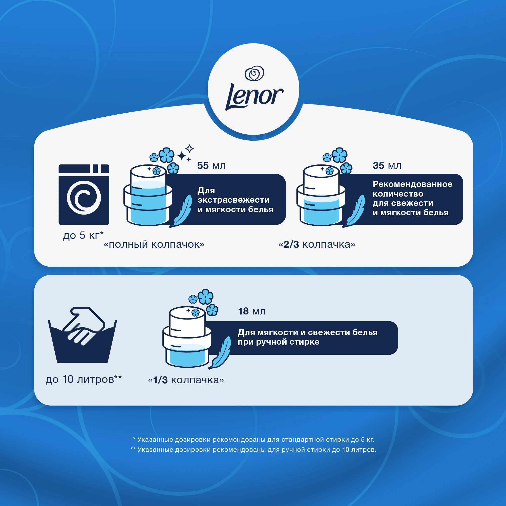 Air conditioning for linen Lenor concentrate basic Alpine Meadows 14 washes 500 ml. | Дом и сад