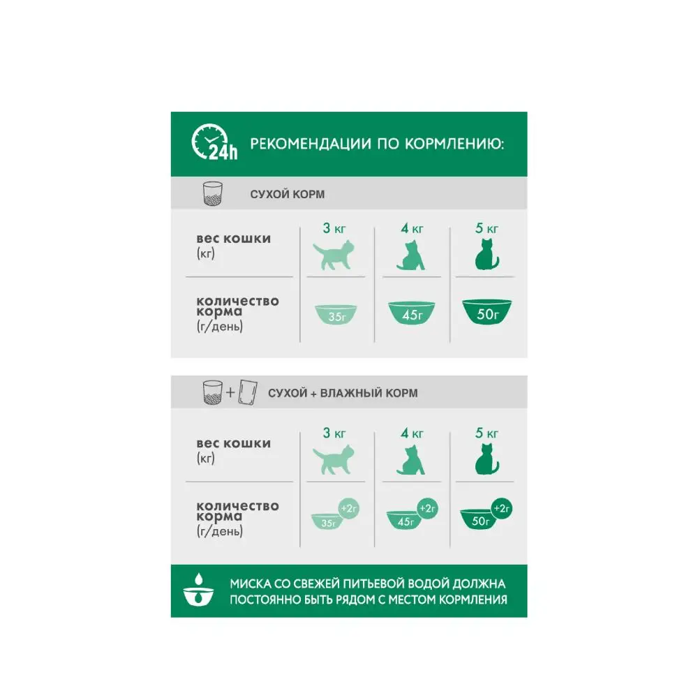 Сухой корм PERFECT FIT &quotКурица&quot для стерилизованных котов и кошек 10кг|Кошачий