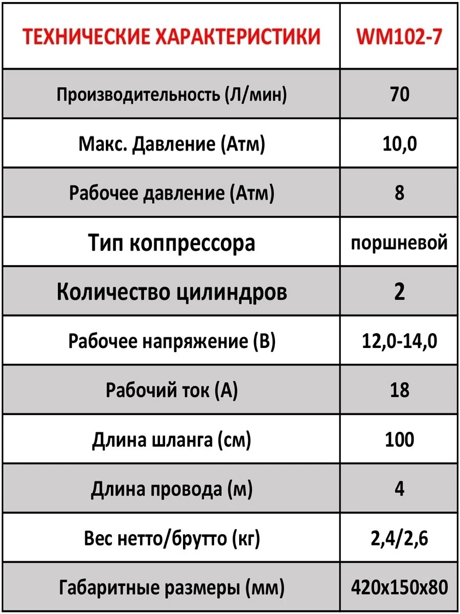 Edon / Двухпоршневой компрессор/Насос для машины WM102-7 70л/мин Макс.давл. 10Атм