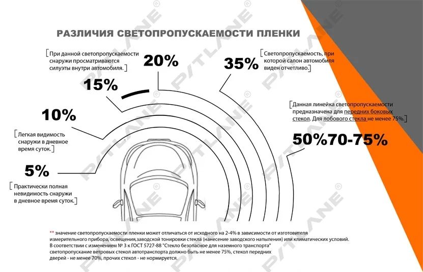 Оригинальная Автомобильная оконная пленка 0 75*3 м MTF тонировка автомобильных окон