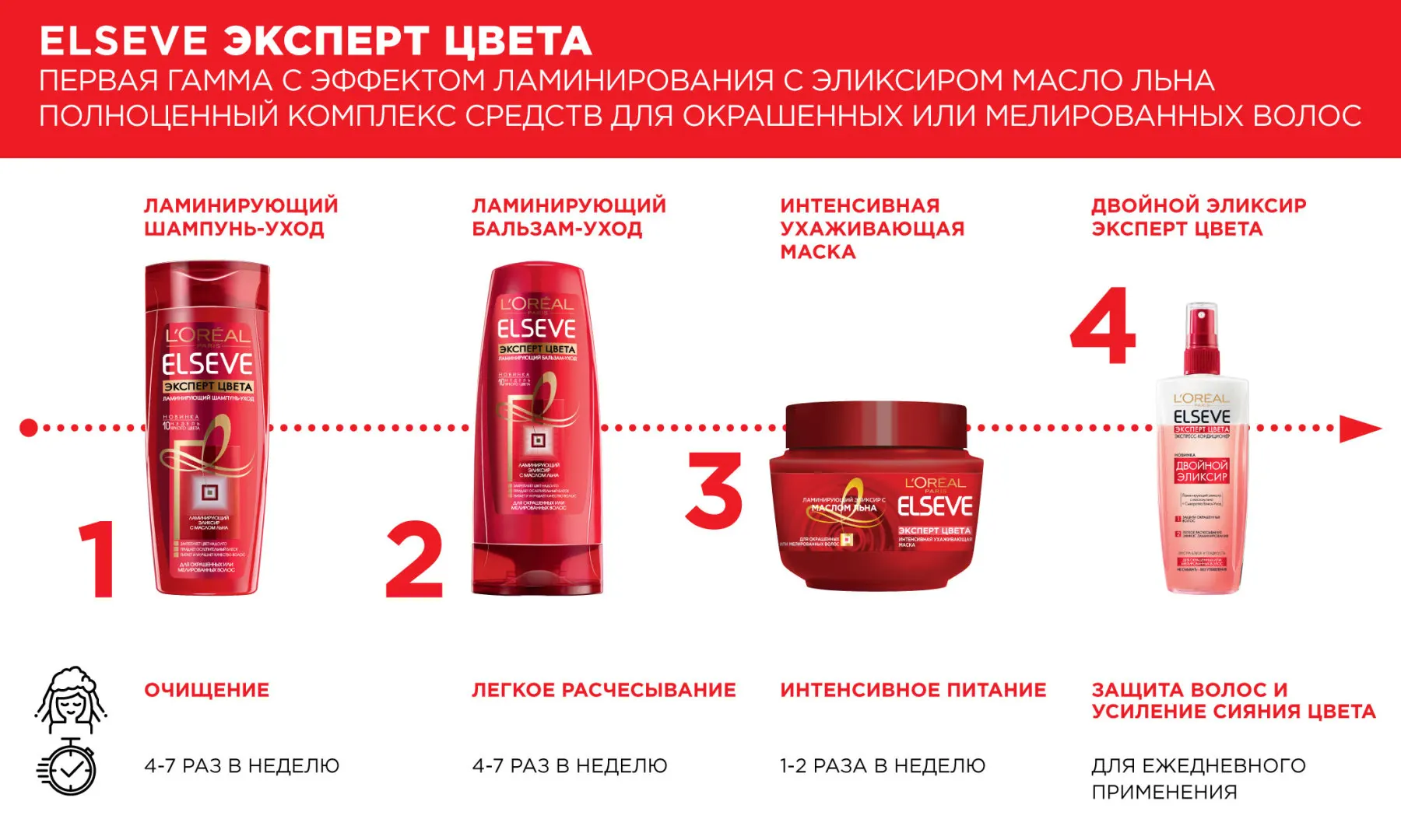 L'Oreal Paris Elseve Ламинирующий бальзам уход &quotЭльсев Эксперт Цвета&quot для окрашенных
