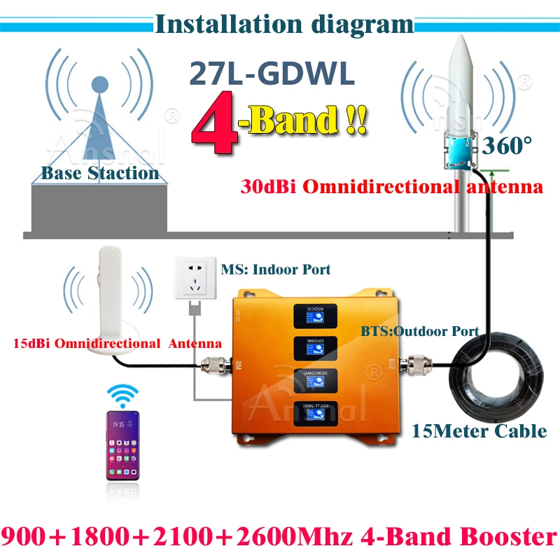GSM 2G 3G 4G сигнальный ретранслятор многополосный B20 800 900 1800 2100 2600 МГц Усилитель