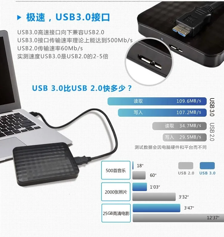 Посылка почтой новый внешний высокоскоростной жесткий диск 500GB1. 5 ТБ 1 2 USB 3.0m3