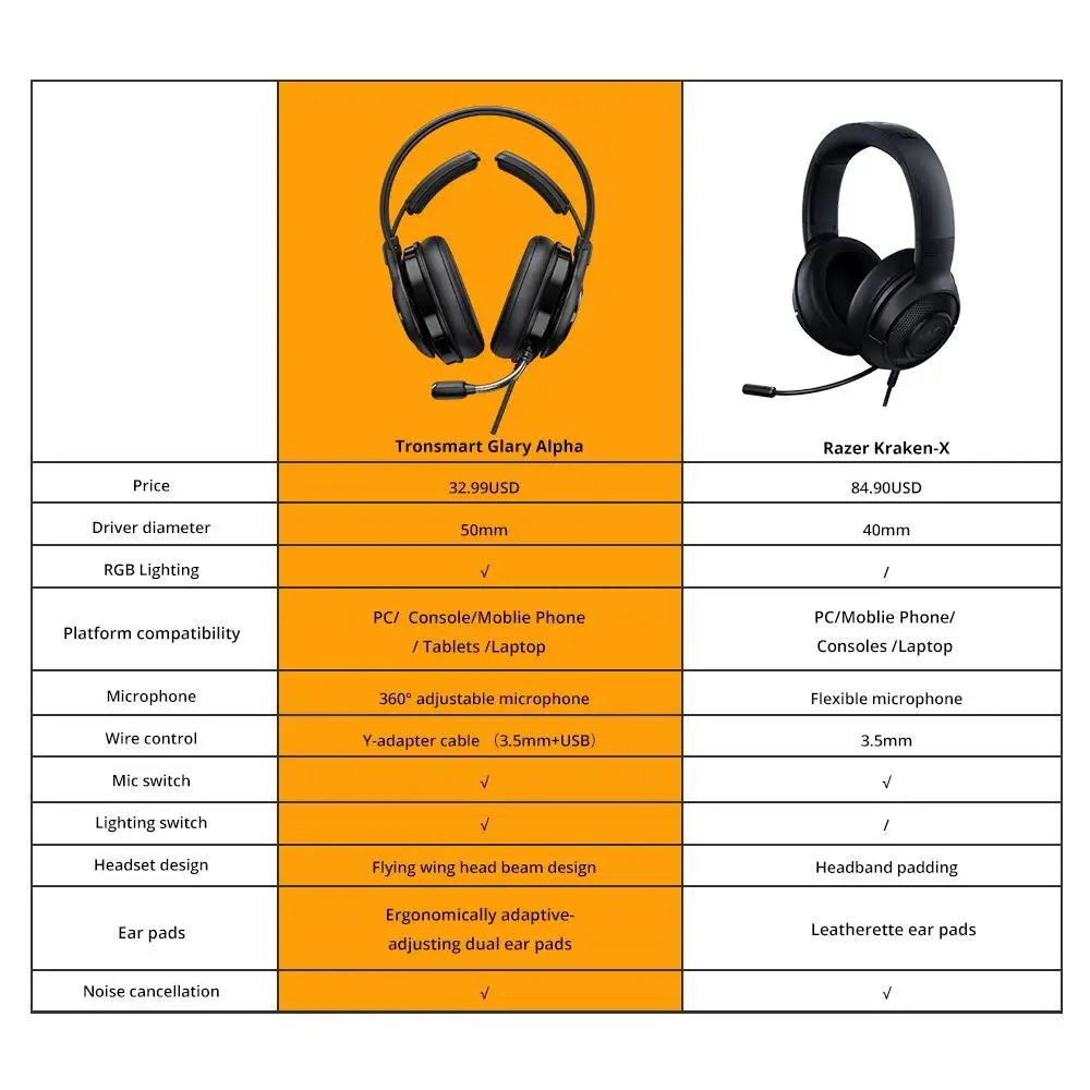 Tronsmart Glary Alpha проводные наушники PS4 игровая гарнитура геймер с микрофоном для ПК RGB