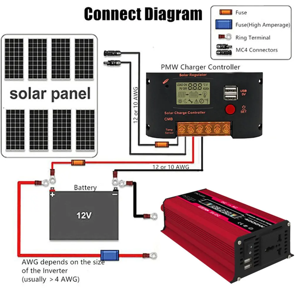 

Inverter 300w Converter DC 12V To AC Intelligent Color Display Dual Usb 4.2A Quick Charge Automobile Parts