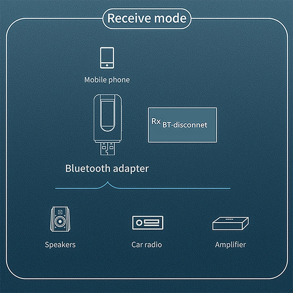 4 в 1 Bluetooth 5 0 передатчик приемник беспроводной ЖК-дисплей Музыка Аудио Стерео 3 мм