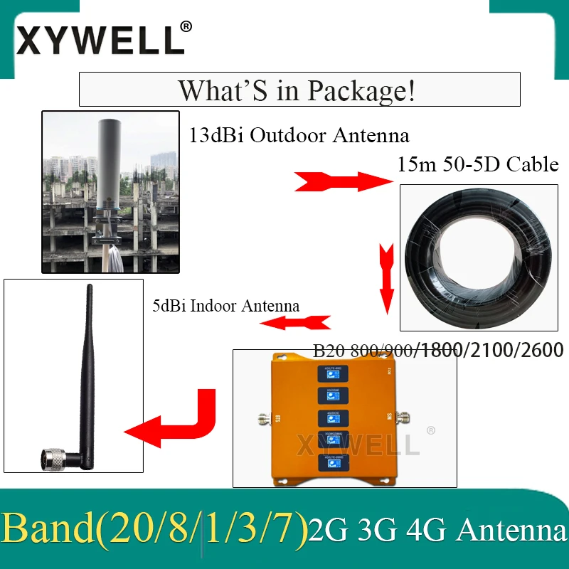 Пятиполосный B20 800/900/1800/2100/2600 МГц 4G Сотовая связь Усилитель GSM ретранслятор