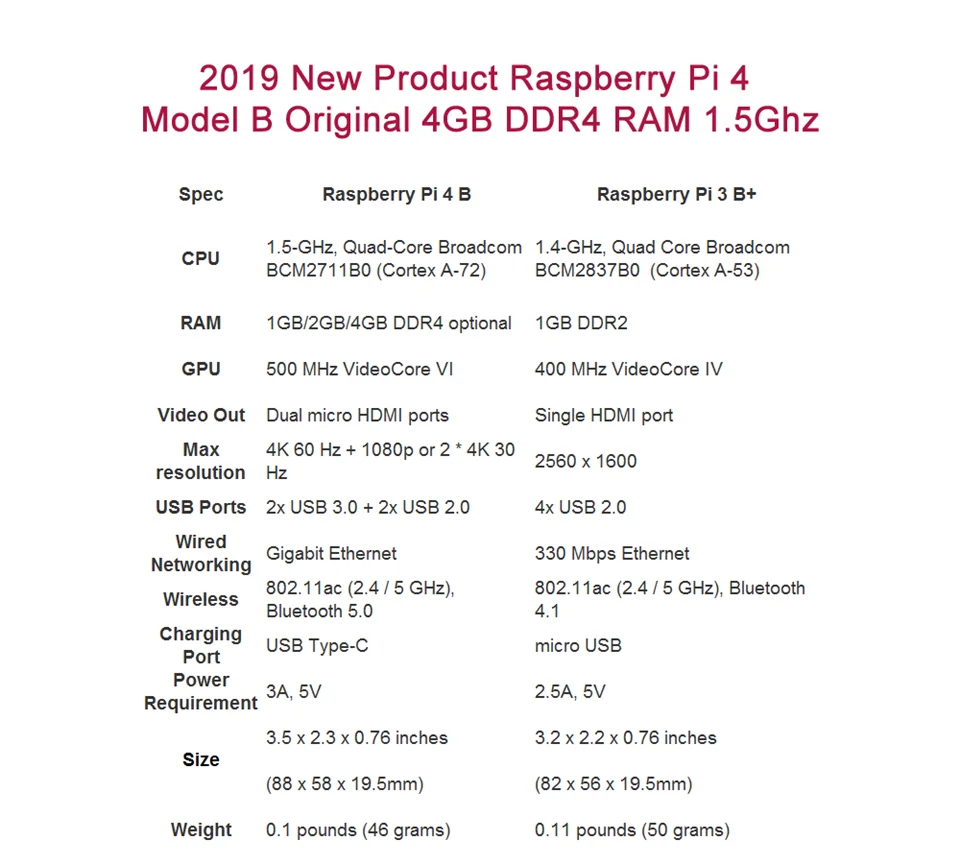 Последние Raspberry Pi 4 Модель B LPDDR4 2G/4G Quad-core Cortex-A72(ARM v8) 64-бит 1,5 Ghz Dual core 4K HDMI Выход Мощность чем 3B