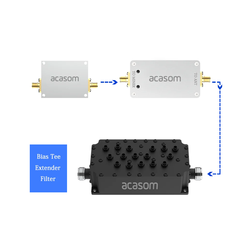Ceny RX = 17 TX = 6 915MHz Aktywny Filtr Lora Filtr Helowy Siła Sygnału Lora Booster