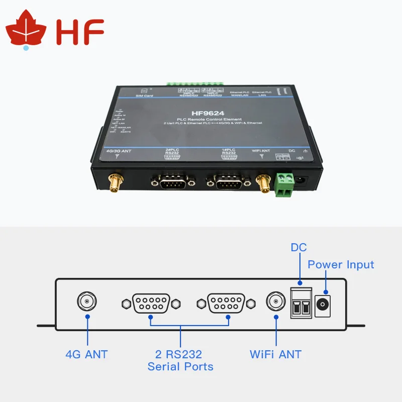 HF HF9624 PLC пульт дистанционного управления загрузка модуль мониторинга серийный
