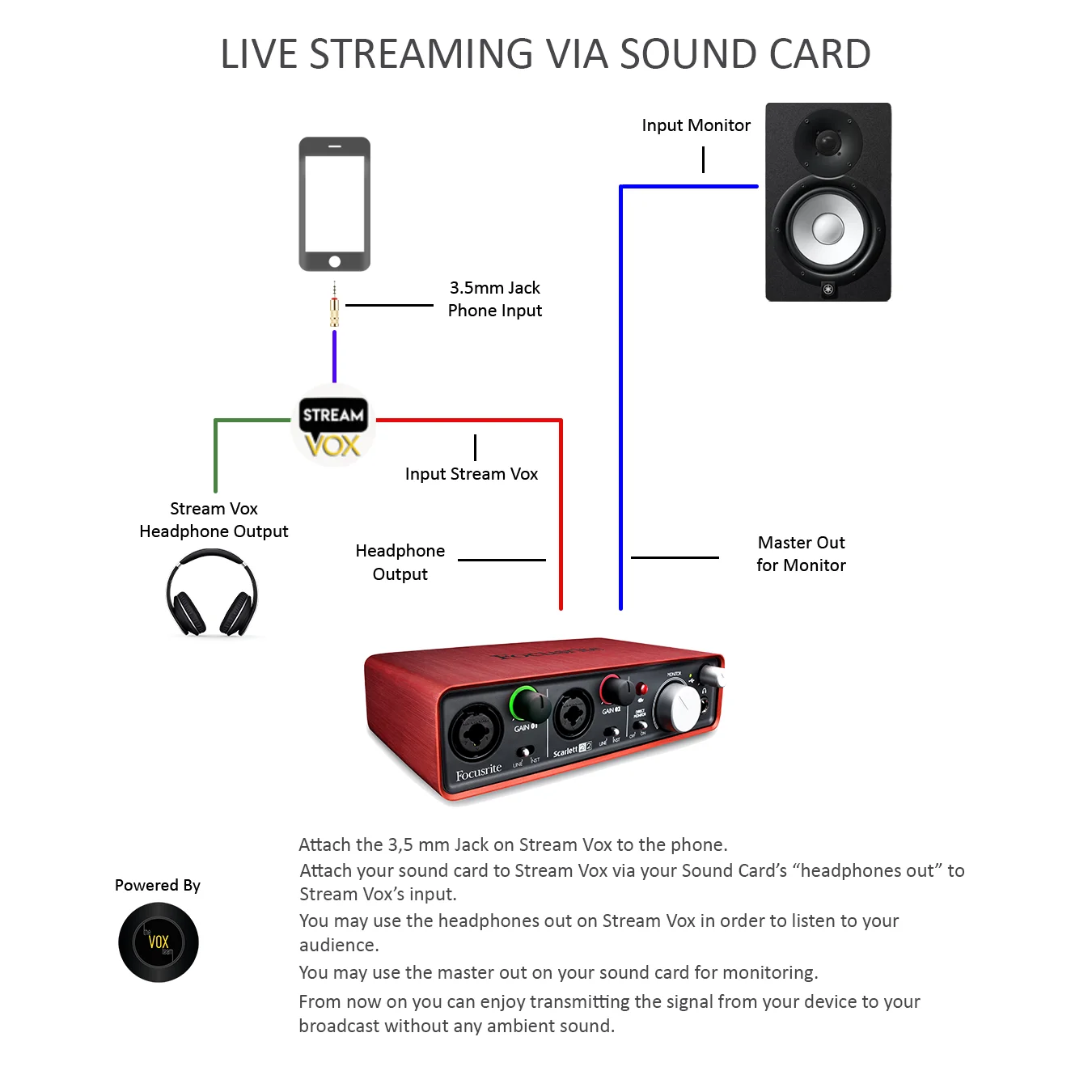 Streamvox Portable Audio Interface For Live Streaming Instagram Recording on All Phones & Tablet from Mixer Setup Sound Card SV2 enlarge