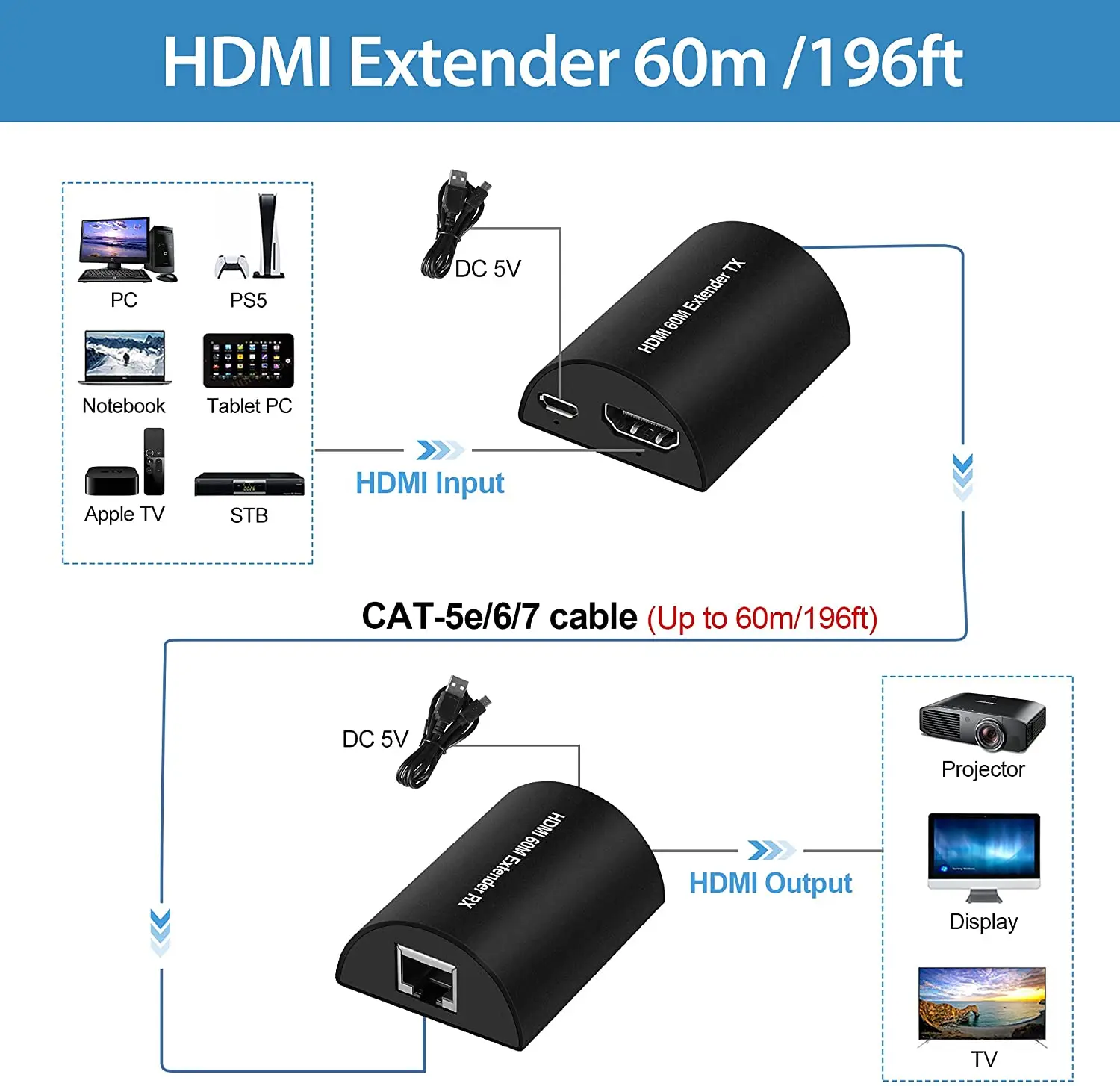 1080 футов/60 м HDMI удлинитель Full HD 6/7 P Ethernet адаптер через один Cat 5e/кабель поддержка 3D