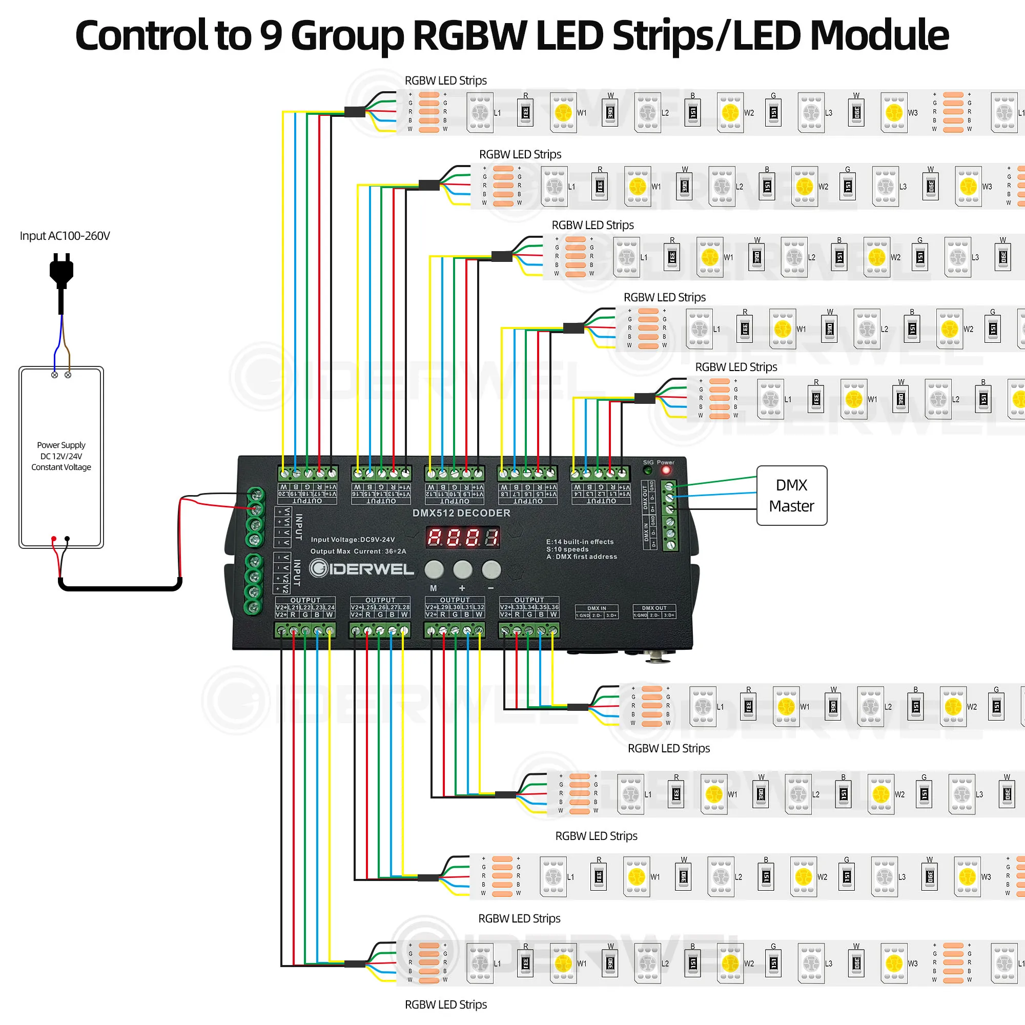 Декодер 36CH DMX 512 контроллер светодиодной ленты RGBW с консолью используется
