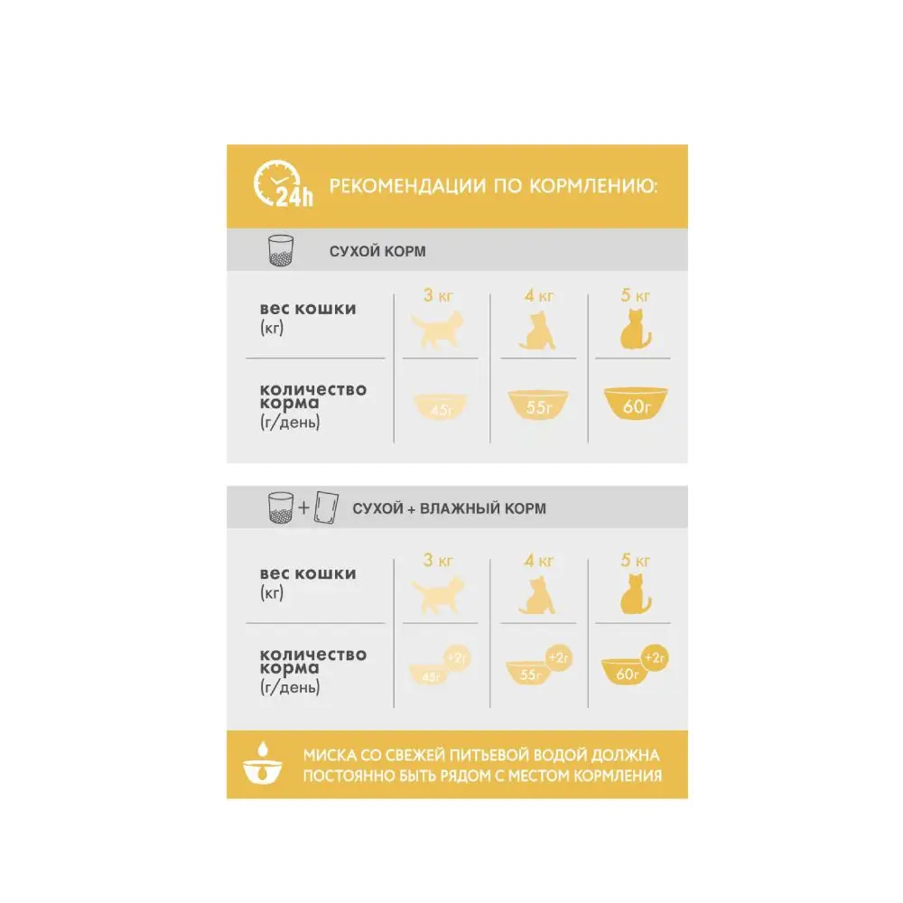 Сухой корм PERFECT FIT &quotИндейка&quot для взрослых кошек с чувствительным пищеварением