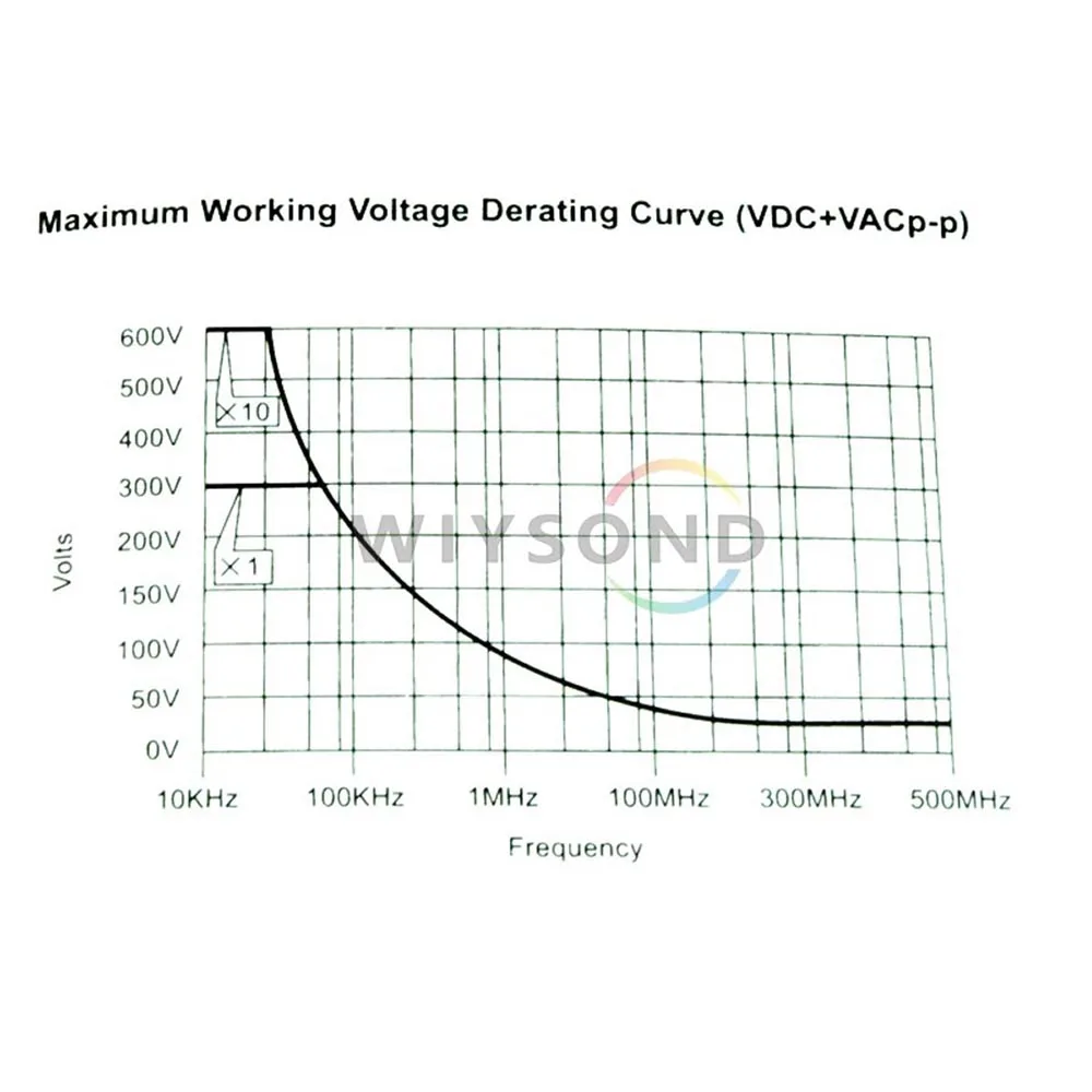 O020 x1 x10 P6300 300 МГц осциллограф с зажимом зонд для осциллографа Tektronix HP|oscilloscope clip