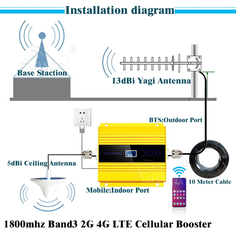 Усилитель сотовой связи 1800 МГц/4G МГц GSM 2g/3g/4g LTE 4g усилитель Интернета мобильный