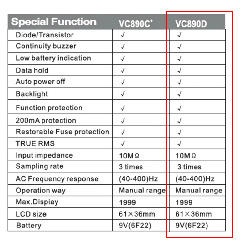 Цифровой мультиметр VC890D профессиональный вольтметр True RMS 20 МФ конденсатор А