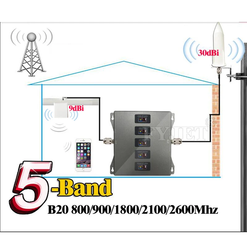 Новинка! Усилитель сотовой связи B20 800 900 1800 2100 2600 МГц 5 диапазонов 4G GSM ретранслятор