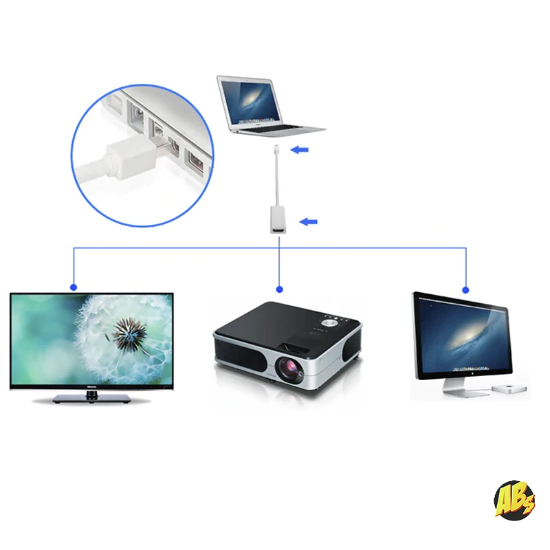 Mini DP - HDMI адаптер для MacBook Pro Air с поддержкой звука Thunderbolt в кабель переходник DisplayPort