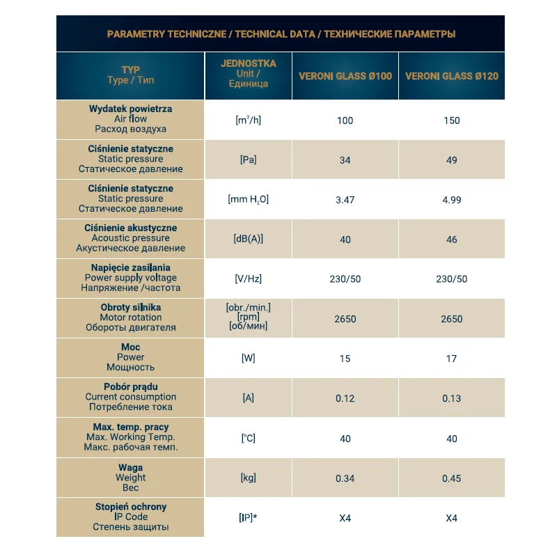 Вентилятор осевой вытяжной DOSPEL Veroni Glass 100 S BLACK с декоративной лицевой панелью -