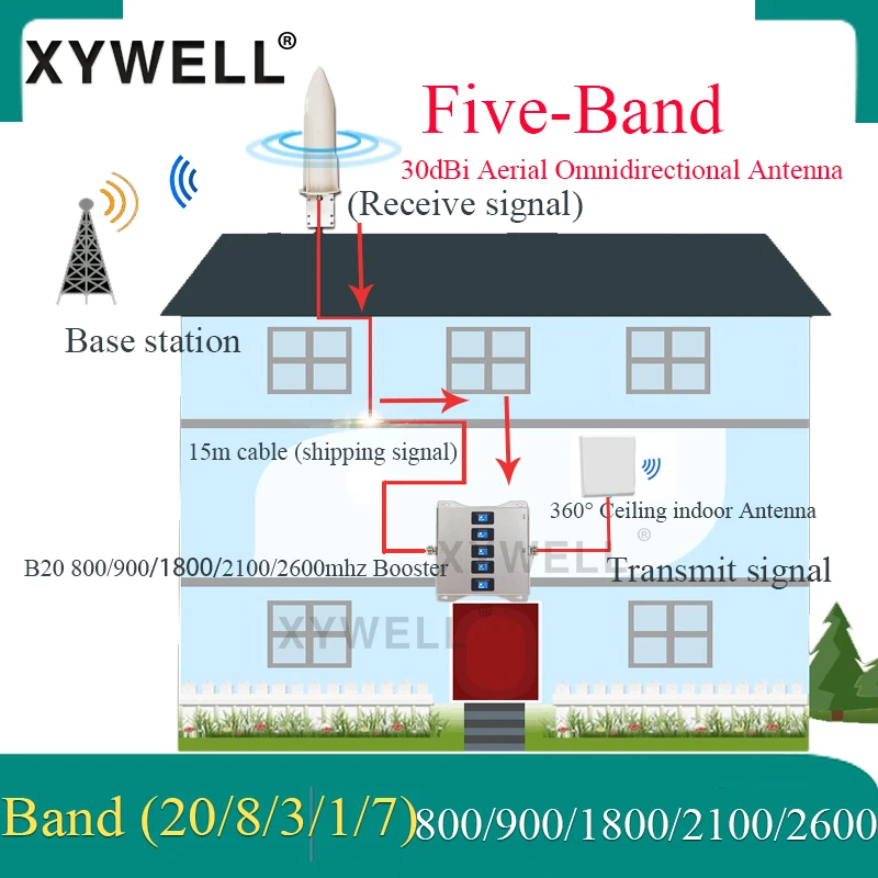 

B20 800/900/1800/2100/2600mhz Five-Band 2g 3g 4g Cellular Signal Booster GSM UMTS LTE Cellular Cellphone Repeater Amplifier 4g