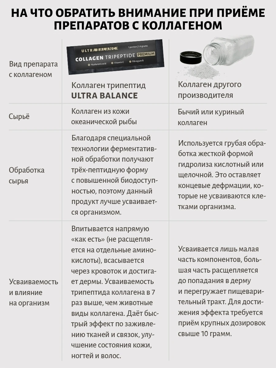 Коллаген порошок / Витамины для женщин Волосы кожа ногти суставы Витаминный