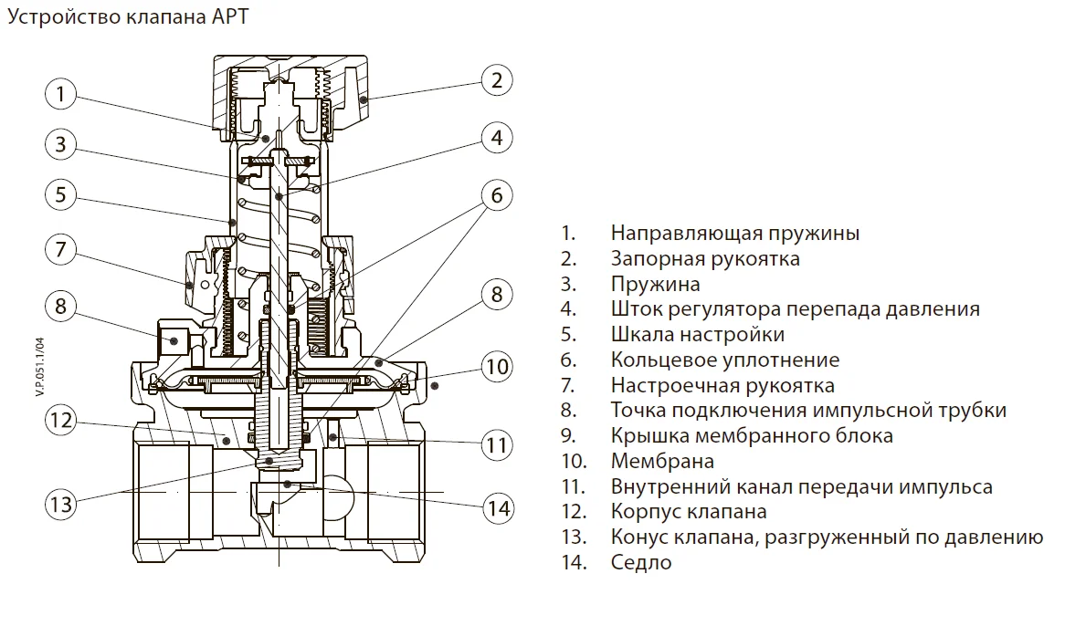 Клапан балансировочный автоматический Danfoss APT (ASV-PV) Ду15 003Z5701 | Обустройство дома