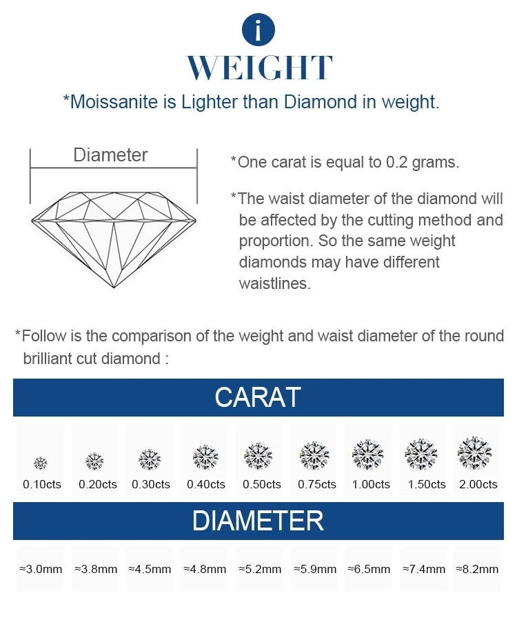 Zhanhao Jewelry Shining Gem Stone Round Champagne Color 5pcs 6.5mm Lab Created Moissanite Loose Gemstones Wholesale Price