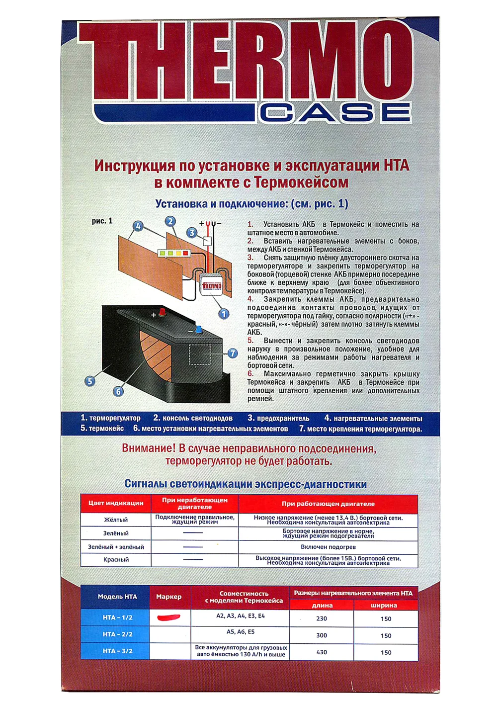 Нагревательный элемент с терморегулятором НТА-1/2 для термокейса длина 230мм |