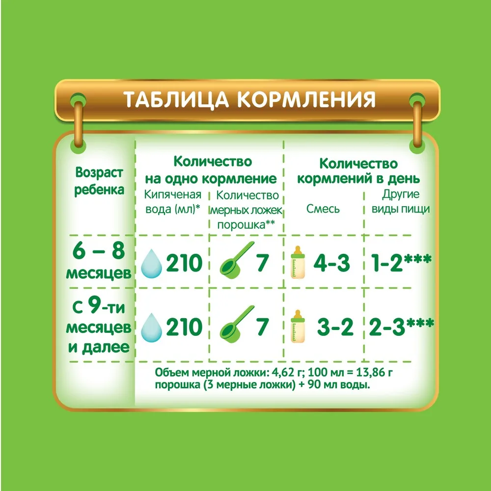 НЕСТОЖЕН 2 сухая молочная смесь с пребиотиками 2x350г|Сухое молоко этап| |