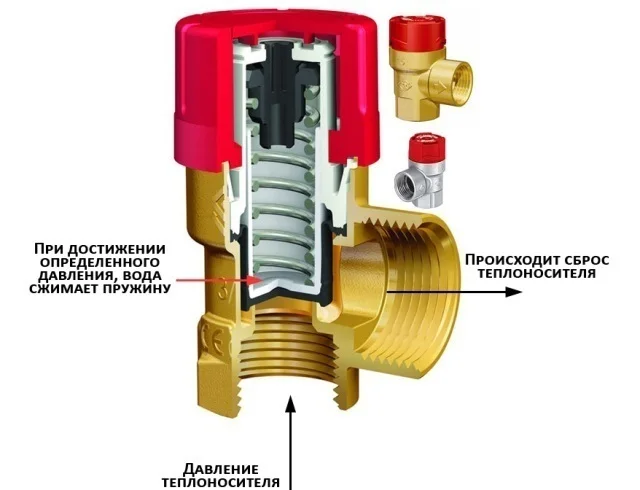 Предохранительный сбросной клапан Tim 1/2" 6 бар ВР-ВР | Строительство и ремонт