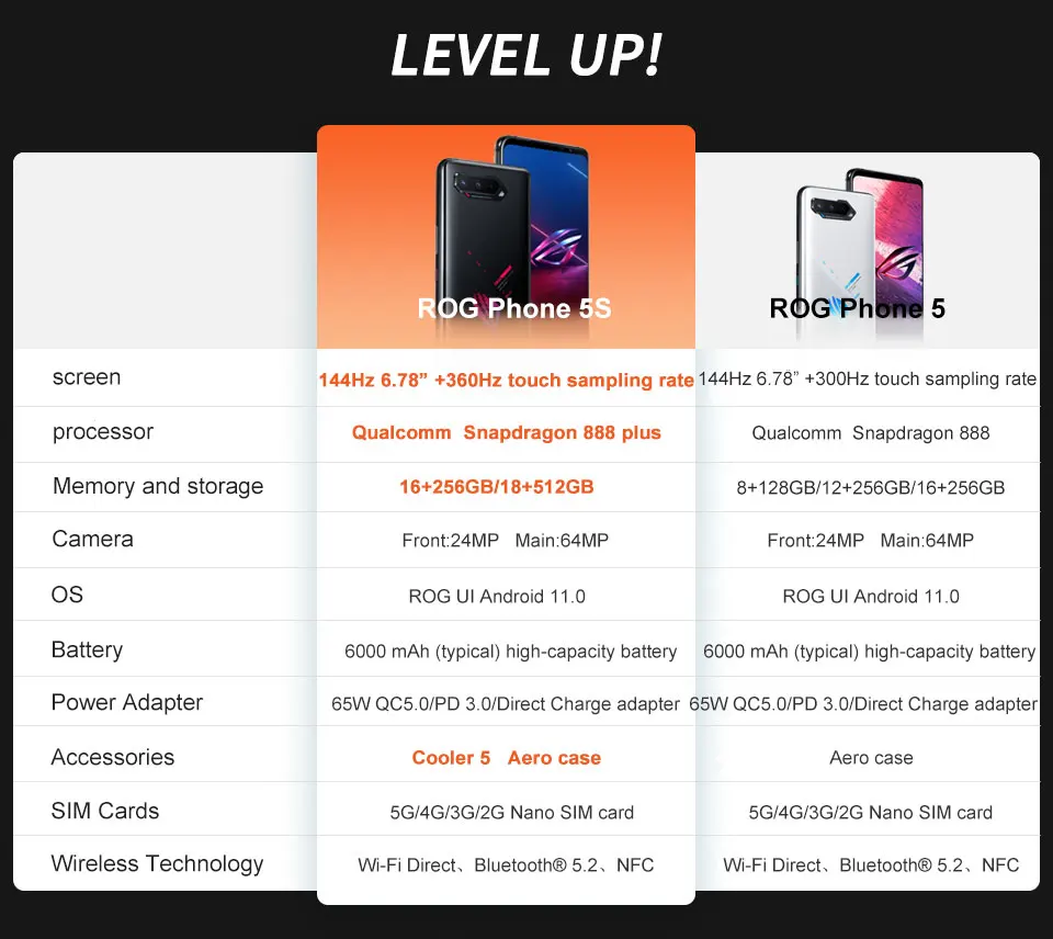 ASUS ROG Phone 5s Global Version Snapdragon888 16/18GB RAM 256/512GB ROM 6000mAh 65W NFC OTA Update  ROG5S New Smartphone