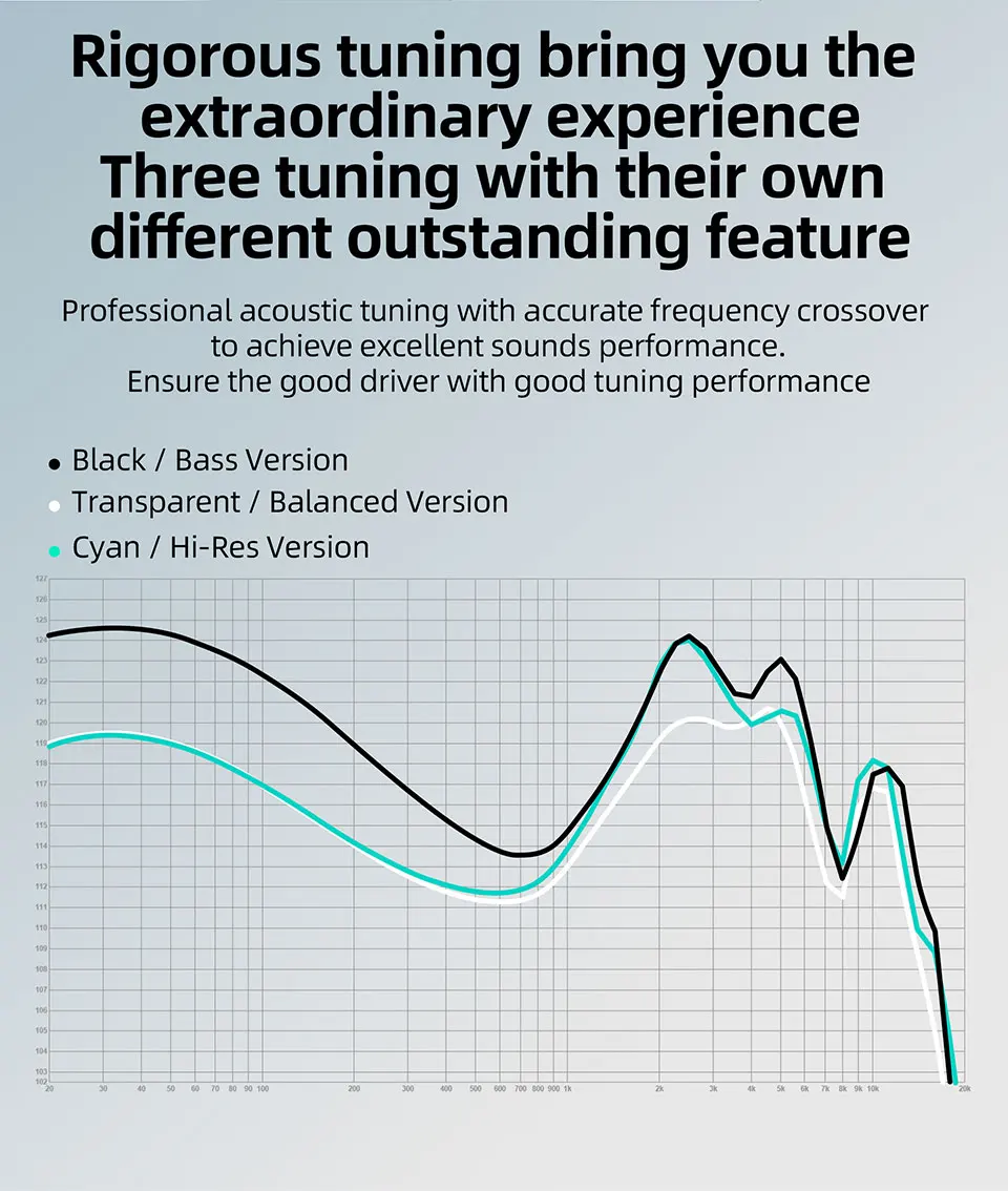 Наушники KZ EDA с шумоподавлением наушники-вкладыши 3 звуковыми режимами проводные