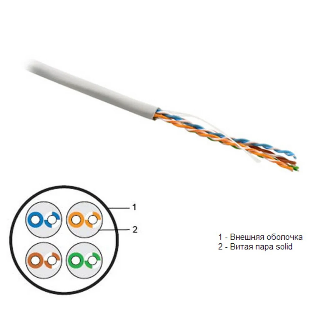 Тип витой пары utp. Экранированный кабель категории 5, fpc-5004e-sol cat5 ftp lan cable, solid 305м. Структура кабеля витая пара. Витая пара экран ftp f/utp категория 5е. Неэкранированный кабель витая пара категория 5е.
