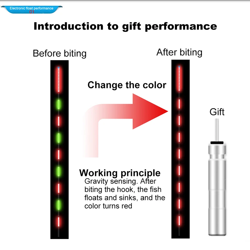 Датчик силы тяжести умный светодиодный светильник для рыбалки поплавок