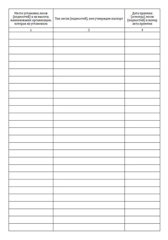 Журнал приема и осмотра лесов и подмостей. Образец заполнения журнала приема и осмотра лесов. Пример заполнения журнала осмотра лесов и подмостей. Журнал приема и осмотра лесов и подмостей. Журнал приемки лесов.
