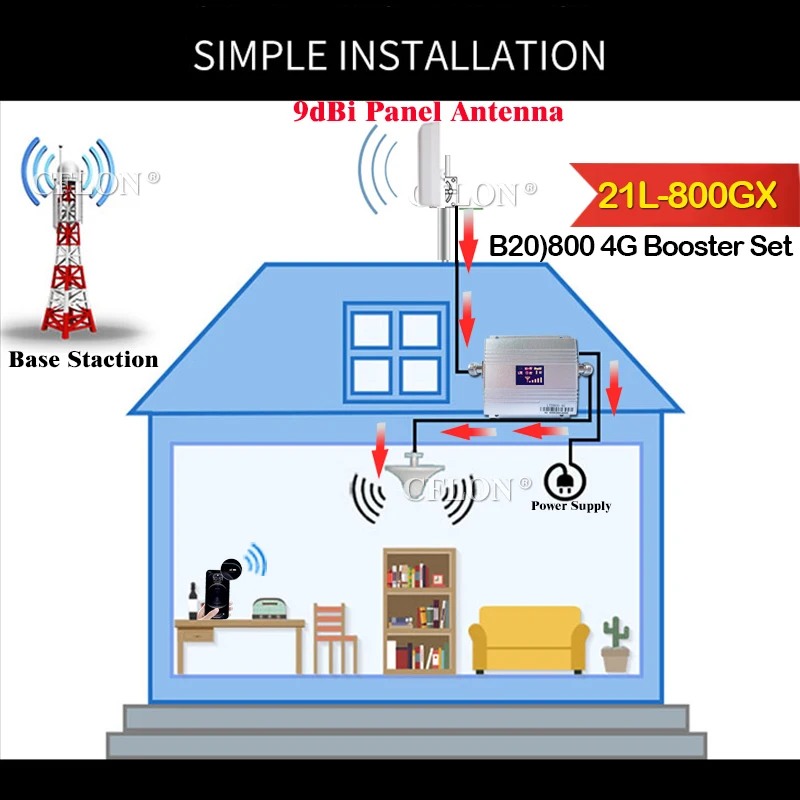 Новинка! Европа 4G Сотовая связь усилитель Band20 LTE 800 МГц подключается к сети 4g