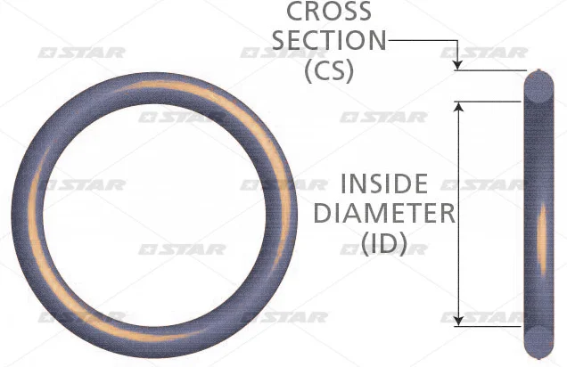 

*** 25 pcs in a Package*** O-RING ACTROS FILTER m50X2,5-NBR