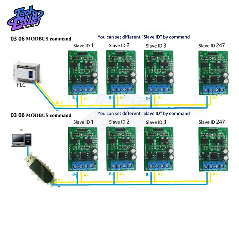 Новый аналоговый преобразователь напряжения 2CH модуль DAC 0 5V 10V PWM В напряжение RS485
