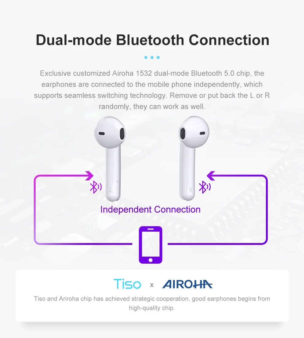 Tiso ix Bluetooth 5,0 наушники 6D настоящие беспроводные стерео HD наушники спортивные TWS IPX5 Водонепроницаемая гарнитура с двойным микрофоном