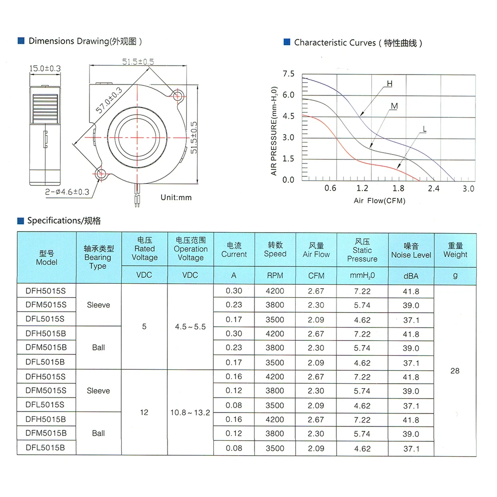

3D printer Fan 5015 Air blower 5V 12V 24V Ultra-quiet Oil Bearing about 7500 RPM Turbo Small Fan For 3D Printer