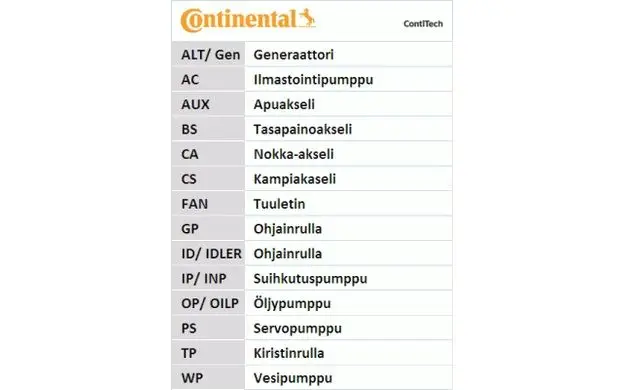 CONTITECH v ребристый ремень Набор для AUDI A3 VOLKSWAGEN GOLF PASSAT JETTA TOURAN SEAT LEON ALTEA| |